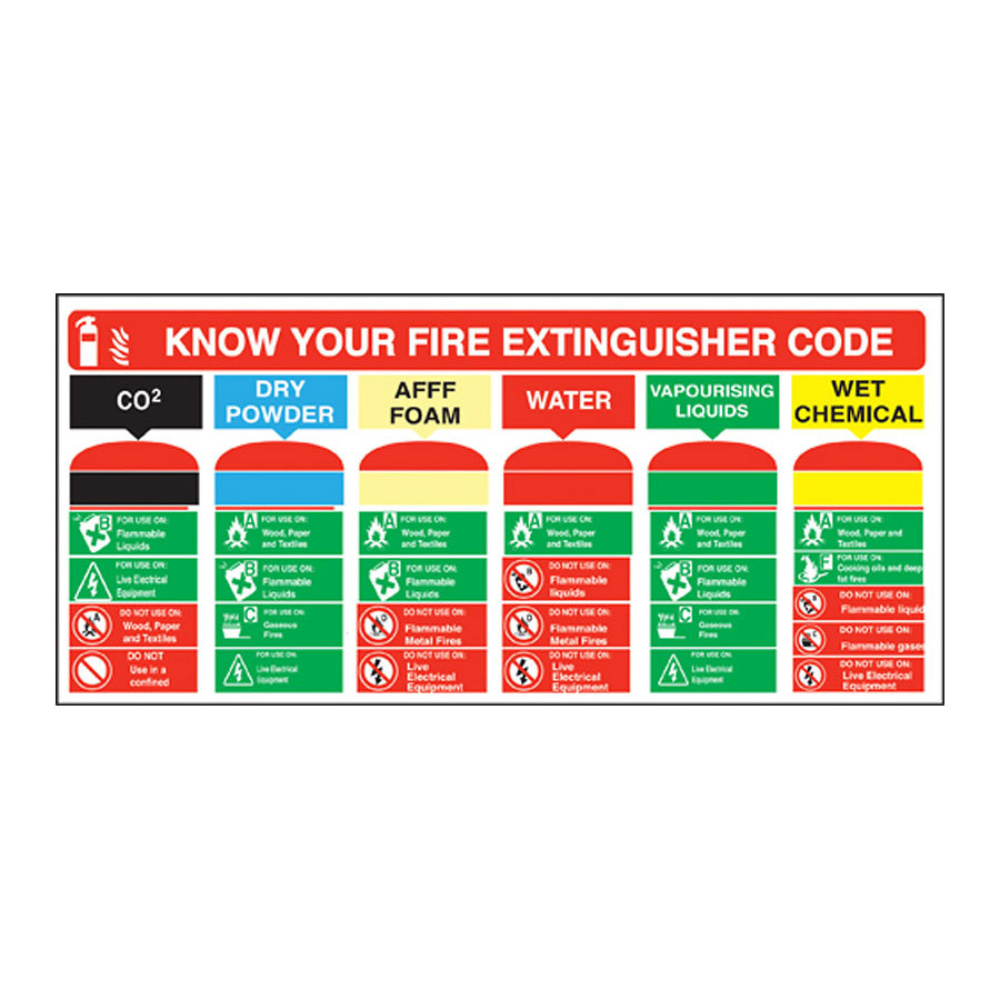 Mileta Safety Sign - Fire Extinguisher Code Sign 210 x 455mm